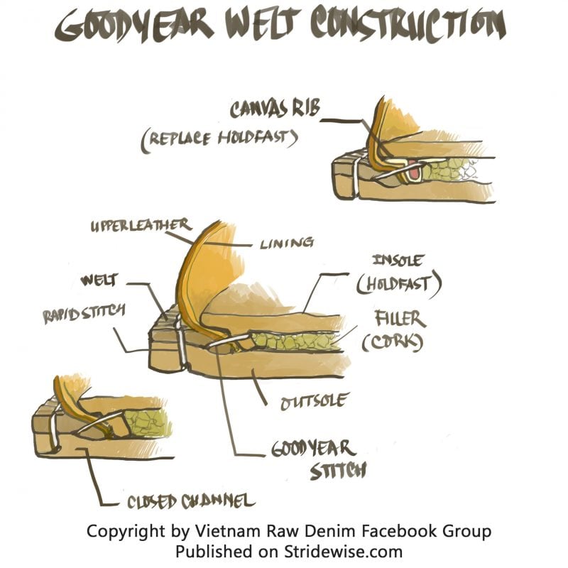 goodyear welt construction