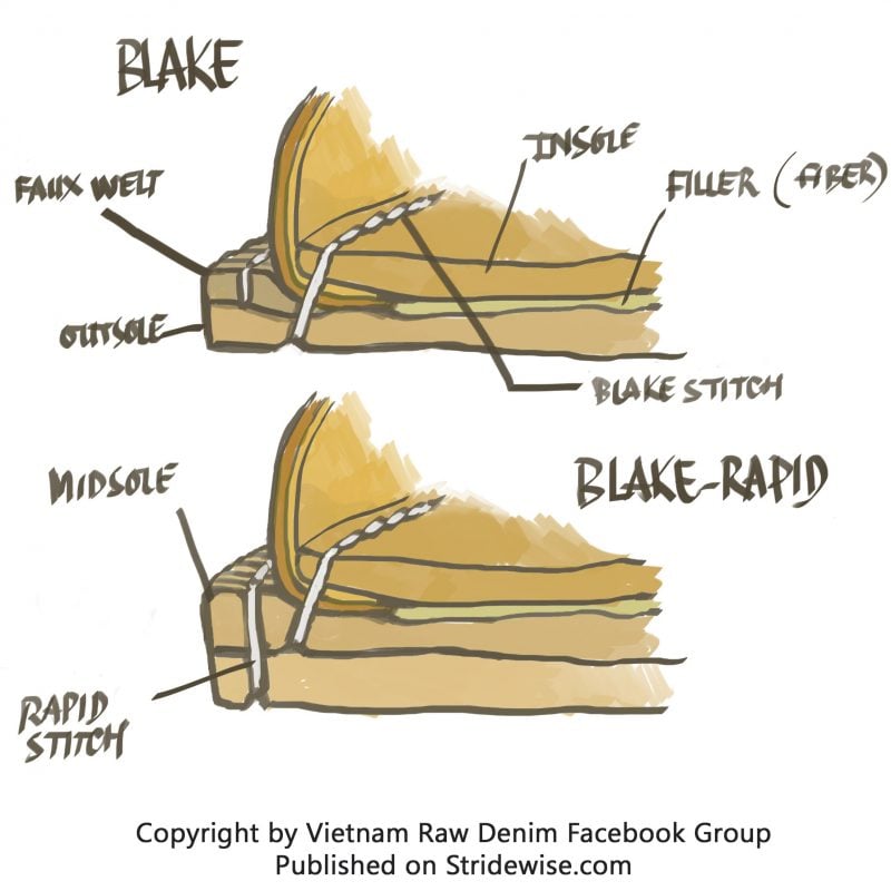 blake stitched sole