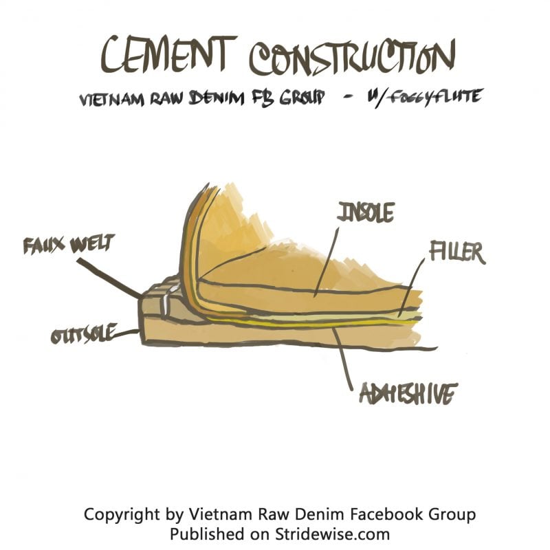 Goodyear Welt Vs. Blake Stitch Vs. Cement Which is Best Stridewise