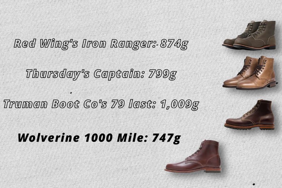 Wolverine 1000 weight comparison