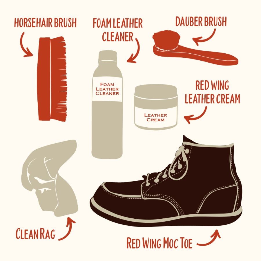How To Care For Red Wing Boots (and Every Leather They Come In