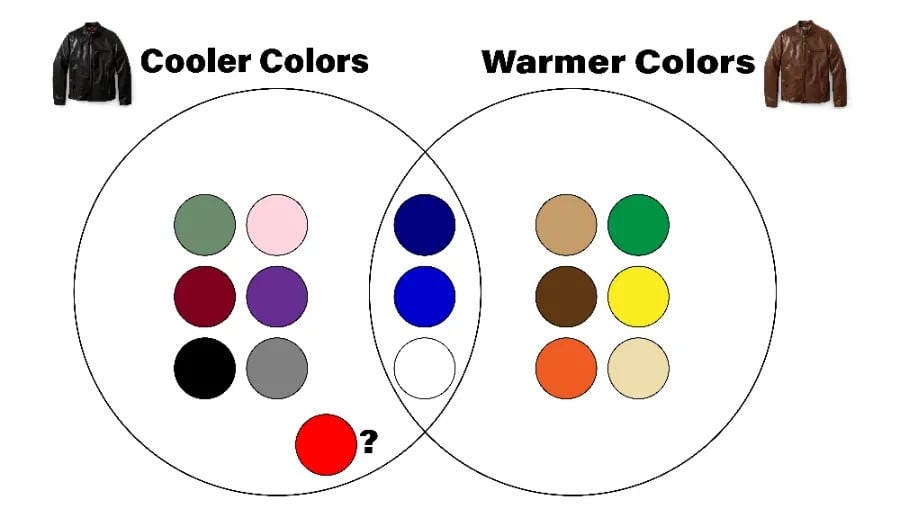 Cooler vs warmer leather jacket venn diagram