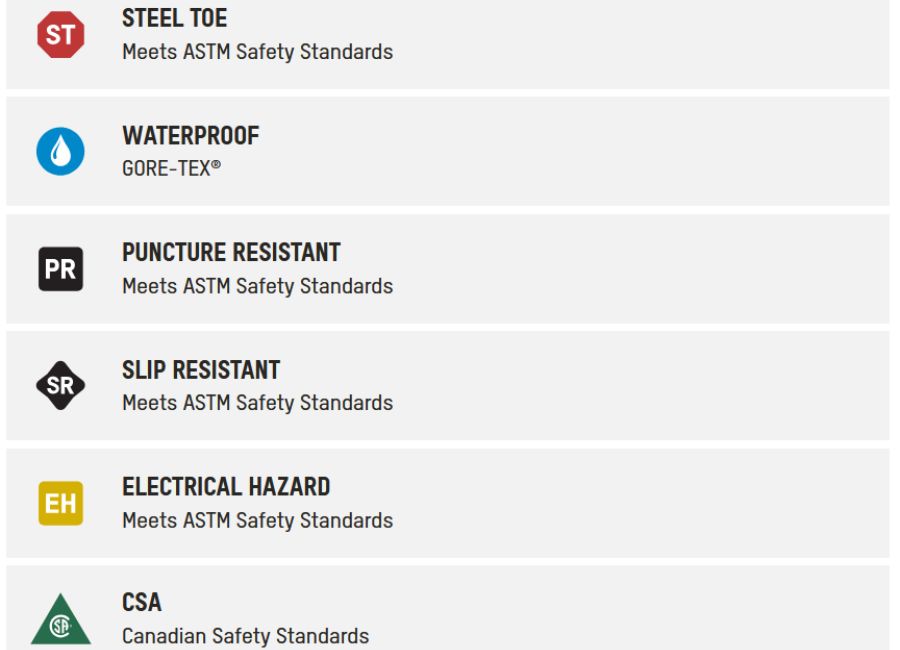 Red wing supersole 2 safety