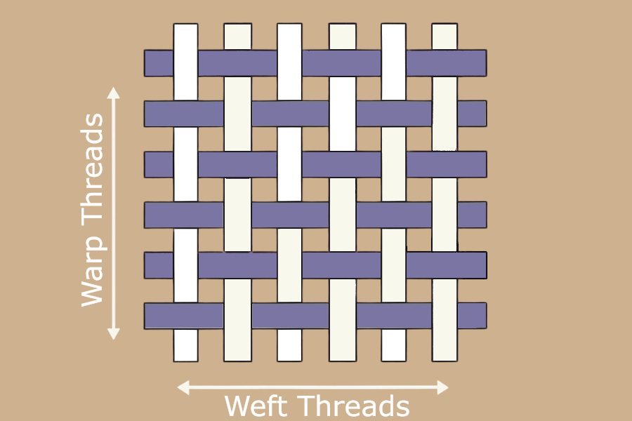 Warp weft threads diagram