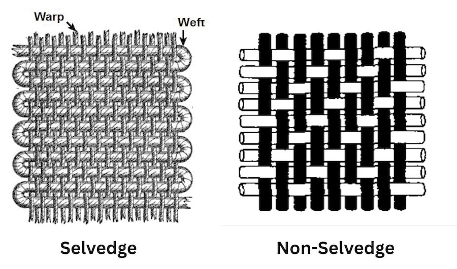 Selvedge denim vs regular